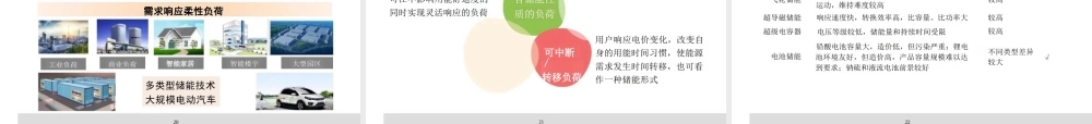 东南大学PPT：储能和虚拟电厂-64页
