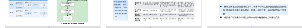 东南大学PPT：虚拟电厂售电业务及共享储能等新型业态趋势-70页