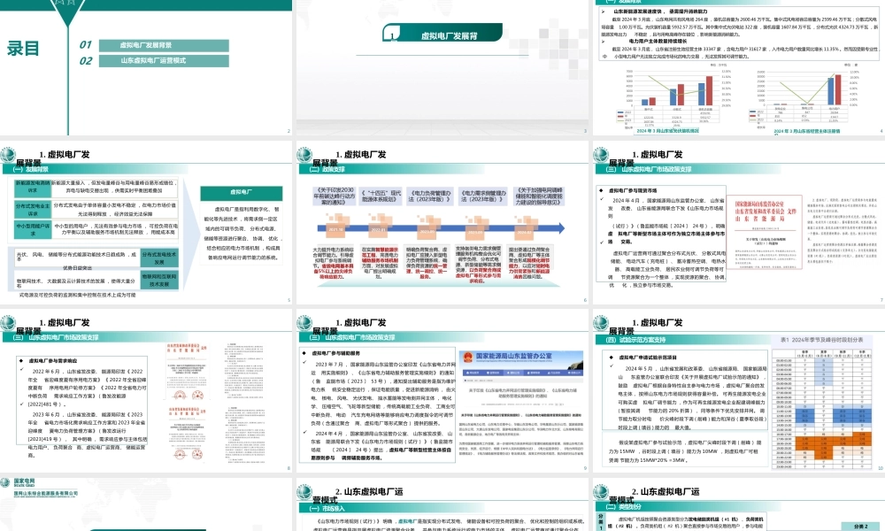 国家电网PPT：山东虚拟电厂商业模式介绍-20页