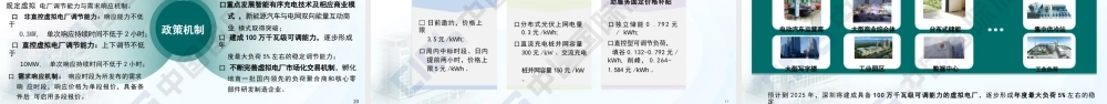 国家电网PPT：新型电力系统背景下虚拟电厂实践-37页