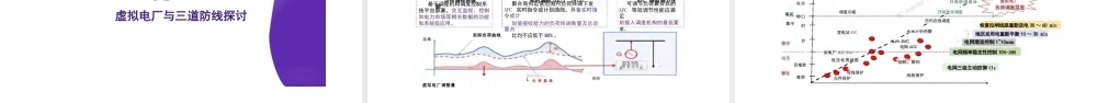 国家电网PPT：虚拟电厂与大电网三道防线的关系探讨-31页