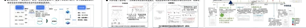 国家电网PPT：虚拟电厂在新型电力系统中的实践与思考-24页