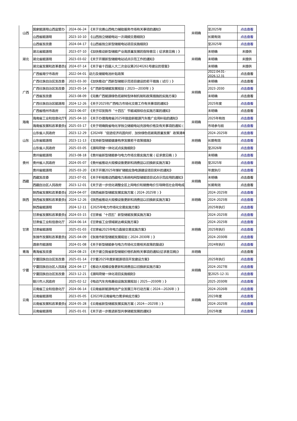 全国储能项目补贴政策汇总表（2023-2025）_第3页