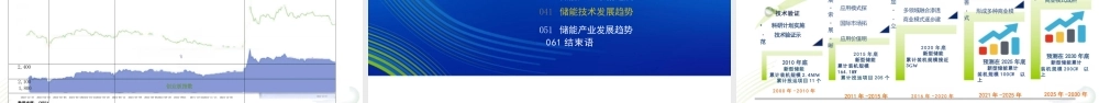 刘为PPT：储能技术与产业最新进展与展望