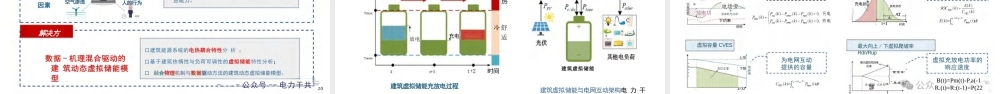 天津大学 穆云飞：AI赋能的建筑能源系统自适应控制及电网互动