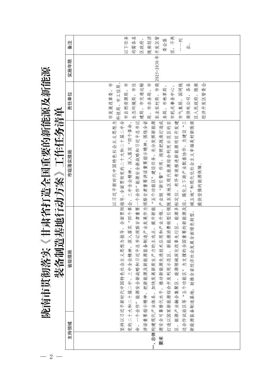 《陇南市贯彻落实〈甘肃省打造全国重要的新能源及新能源装备制造基地行动方案〉工作任务清单》_第2页