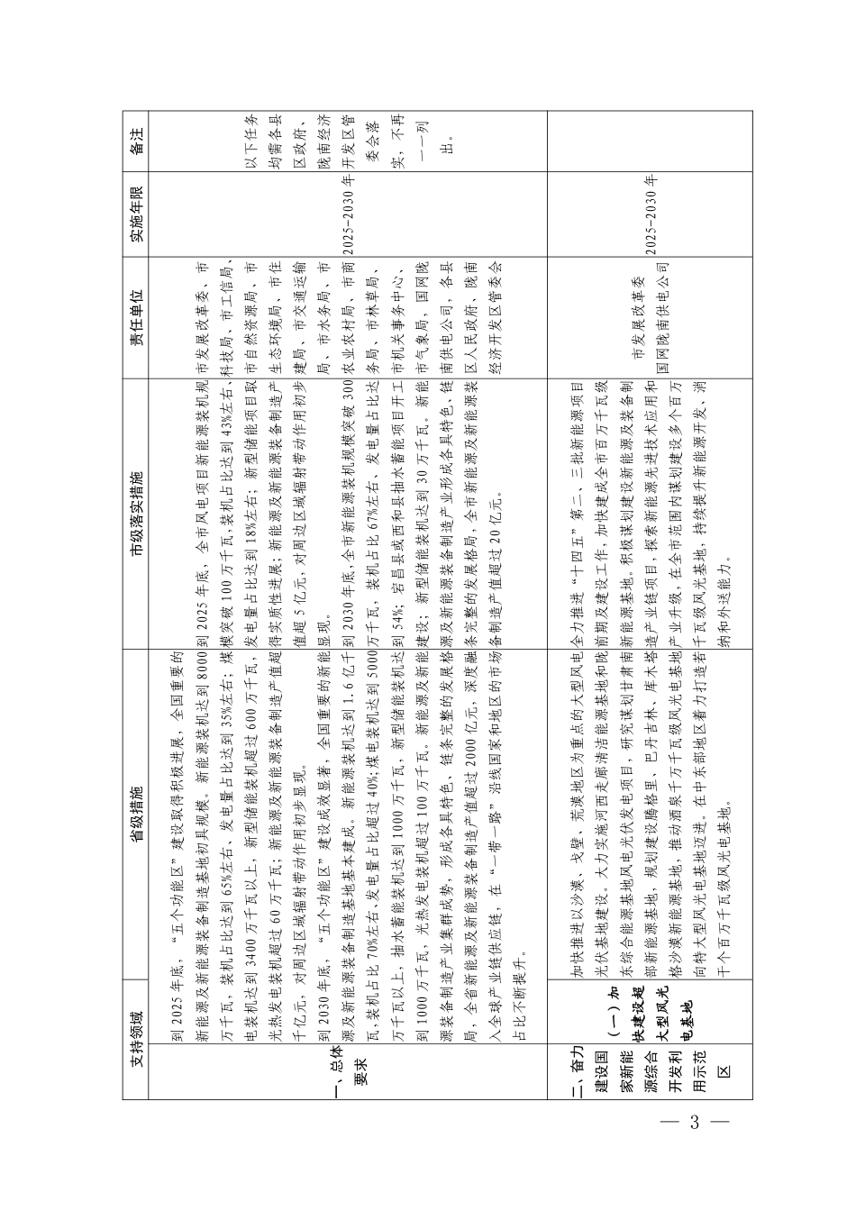 《陇南市贯彻落实〈甘肃省打造全国重要的新能源及新能源装备制造基地行动方案〉工作任务清单》_第3页
