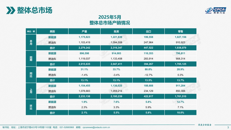 乘联分会：2025年5月份全国新能源乘用车市场深度分析报告_第3页