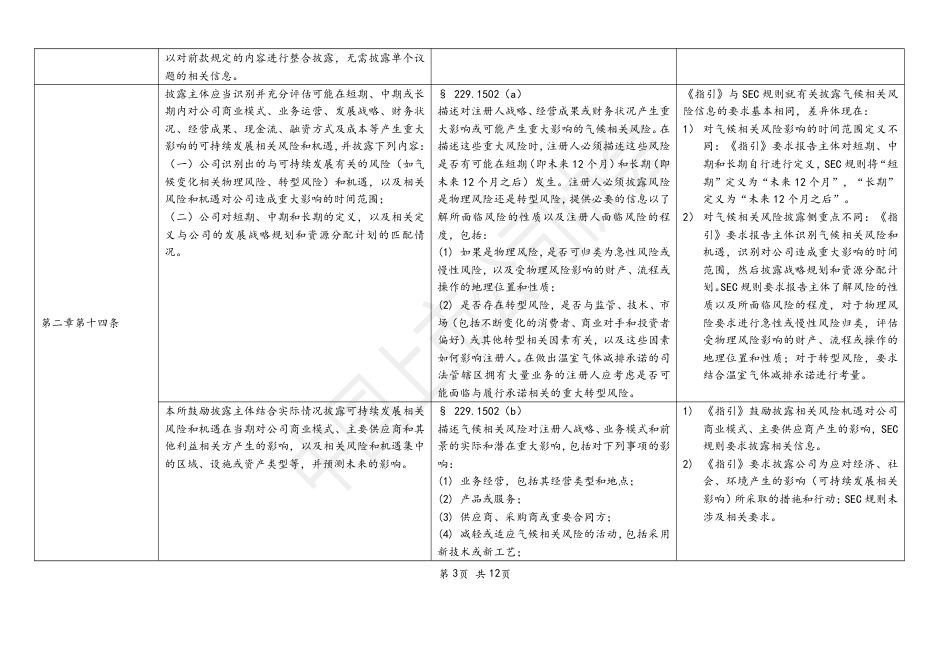 中国上市公司协会：指引与SEC规则对比表_第3页