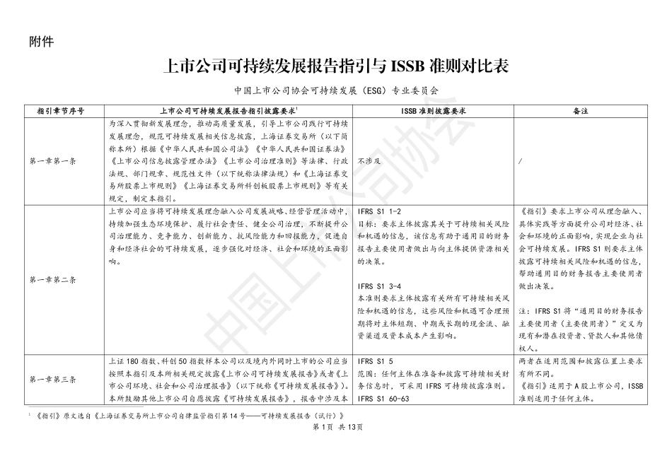 中国上市公司协会：指引与ISSB准则对比表_第1页