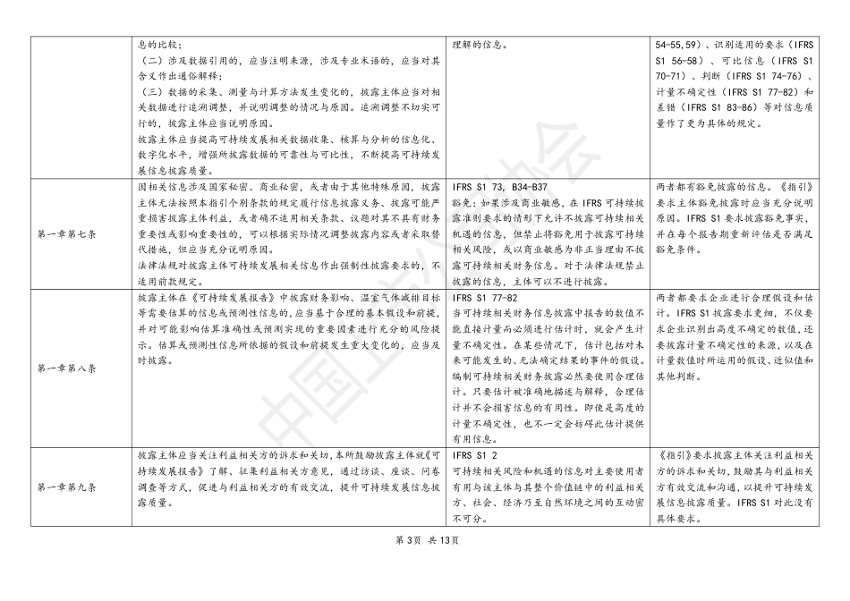 中国上市公司协会：指引与ISSB准则对比表_第3页