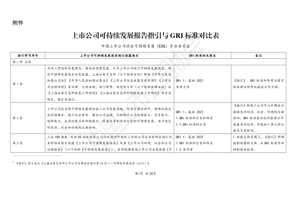中国上市公司协会：指引与GRI标准对比表_第1页