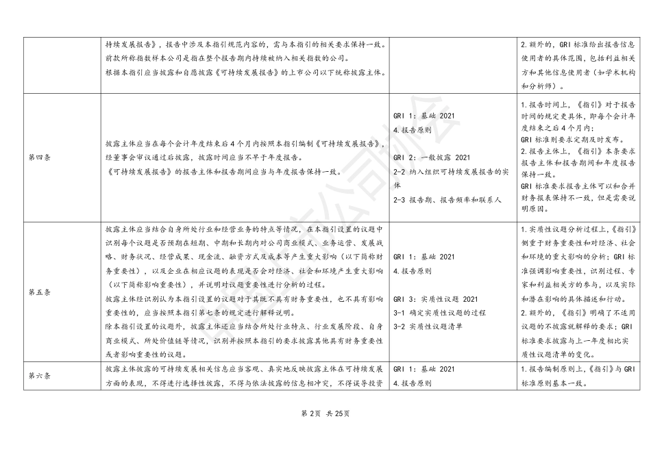 中国上市公司协会：指引与GRI标准对比表_第2页