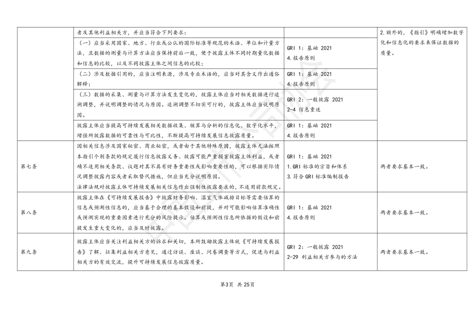 中国上市公司协会：指引与GRI标准对比表_第3页