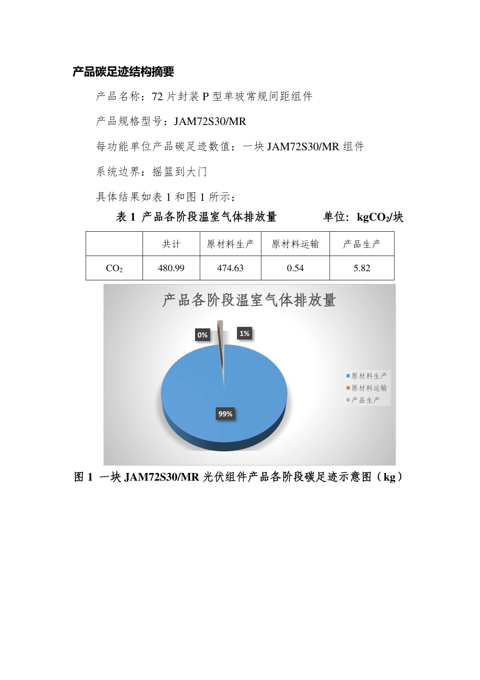 【案例】晶澳新能源有限公司光伏组件产品碳足迹报告_第3页