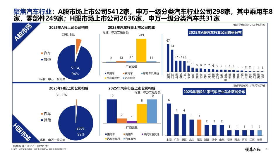 顺为人和：2025年新能源汽车行业标杆企业效能报告_第3页