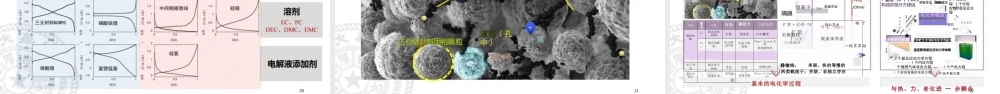 清华大学 李哲：通往智能自动研发—电池研发技术与工业软件