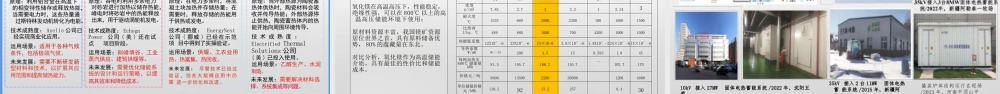 沈阳工业大学 邢作霞：高温固体蓄热电热存储及多场合的应用
