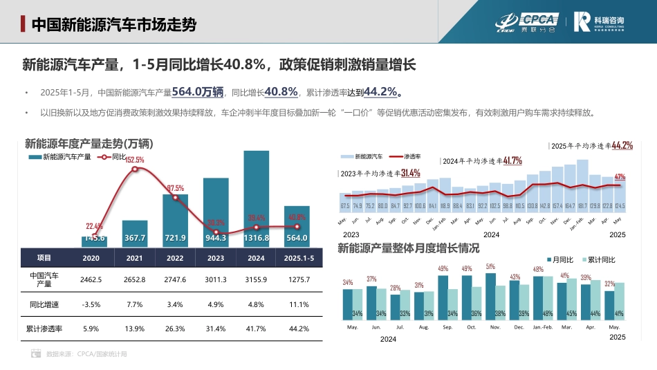 科瑞咨询：2025年6月新能源汽车三电系统洞察报告_第3页