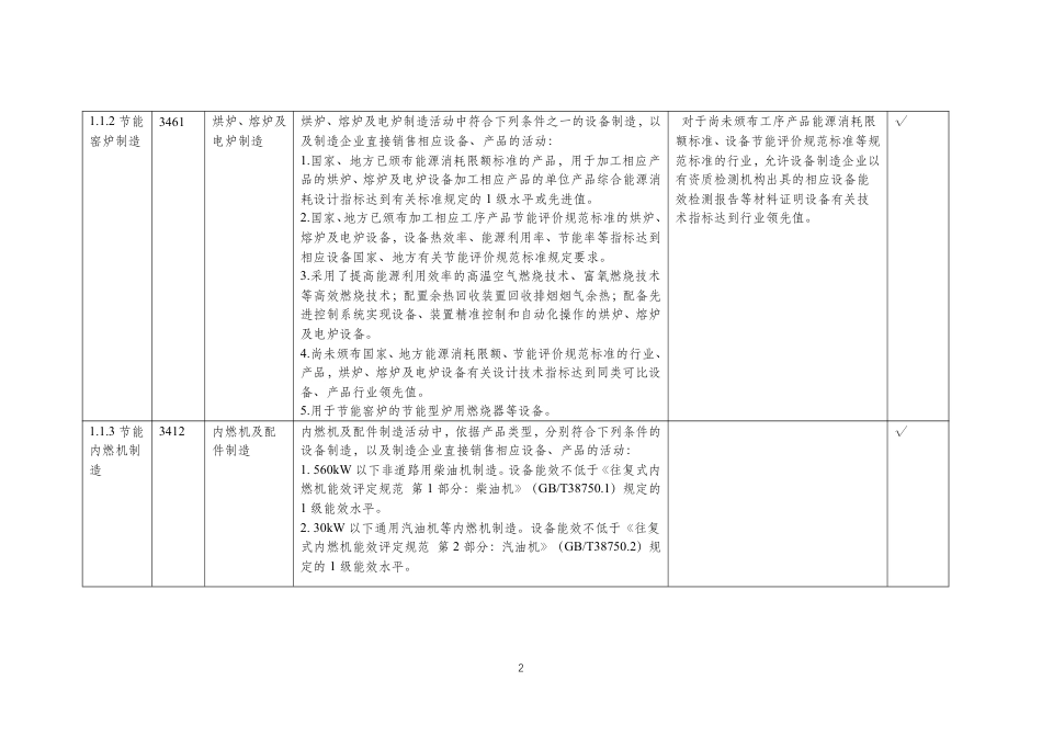 三部门：绿色金融支持项目目录（2025年版）_第2页