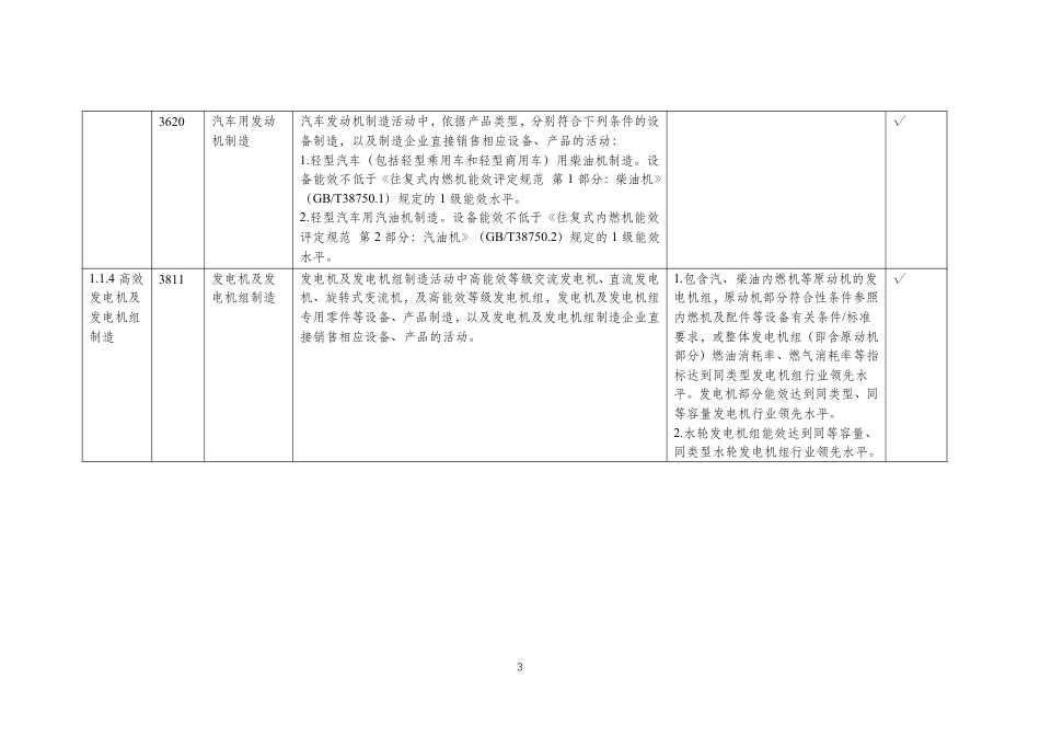 三部门：绿色金融支持项目目录（2025年版）_第3页