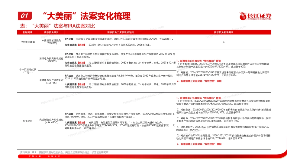 长江证券：“大美丽”法案对储能影响分析_第3页