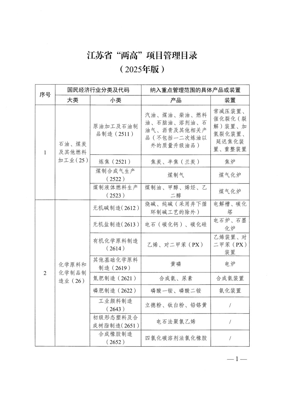 江苏省“两高”项目管理目录（2025年版） (1)_第1页