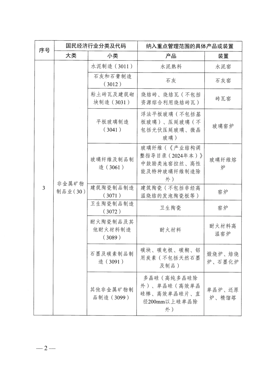 江苏省“两高”项目管理目录（2025年版） (1)_第2页