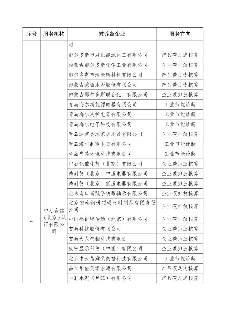 工信部：2025年度国家工业节能降碳诊断服务任务清单_第3页
