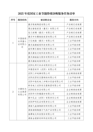 工信部：2025年度国家工业节能降碳诊断服务任务清单