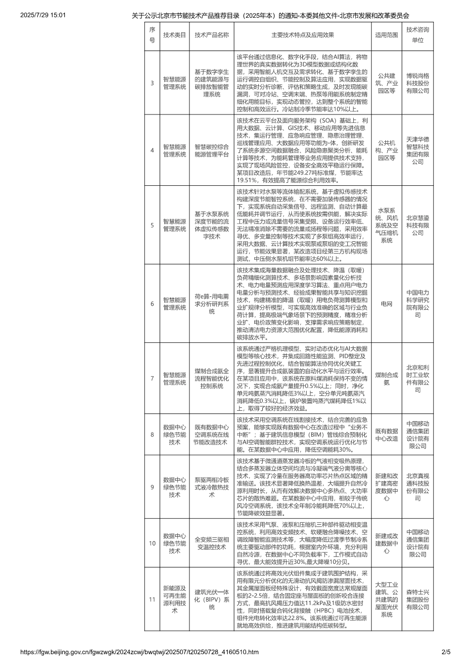 北京市节能技术产品推荐目录（2025年本）_第2页