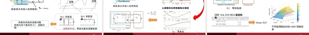 合肥工业大学 李飞：新能源发电对配电系统稳定性影响及其稳性提升策略