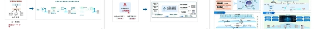 南方电网：“AI+电鸿”助力配网高质量发展