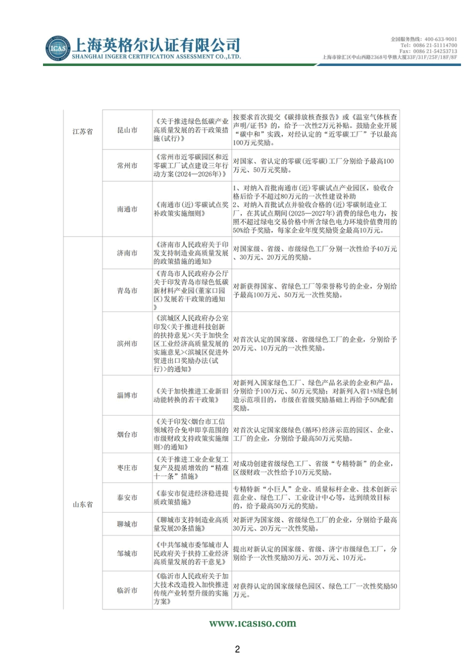 英格尔认证ICAS：各省市绿色工厂、零碳工厂政策补贴汇总_第2页