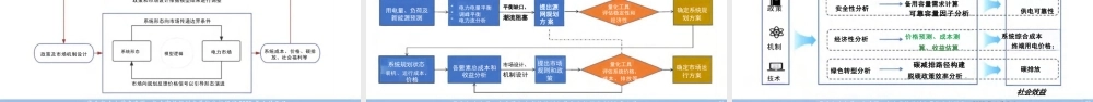 华北电力大学 史连军：2025年电力市场规划与量化分析研究报告