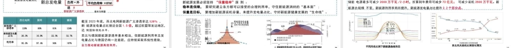 国网西北 马晓伟：西北区域能源转型发展的思考