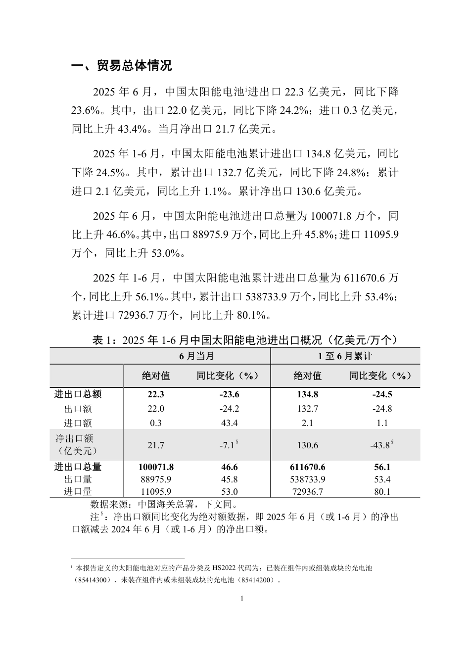 中国太阳能电池贸易月度监测报告（2025年1-6月）_第2页