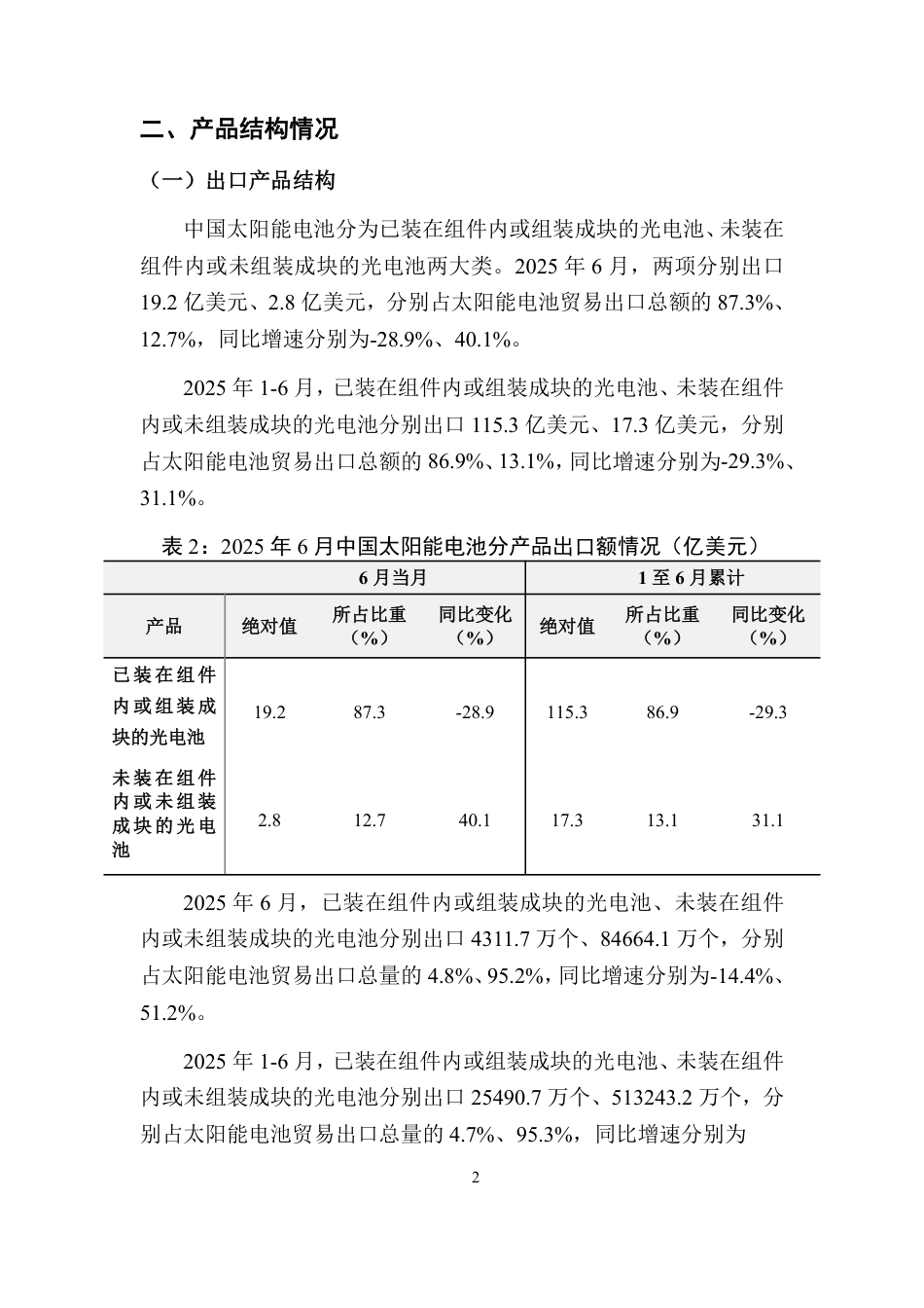 中国太阳能电池贸易月度监测报告（2025年1-6月）_第3页