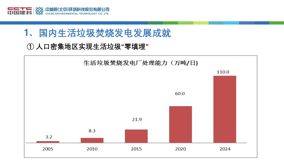 徐海云：我国生活垃圾焚烧发电发展成就与挑战_第3页