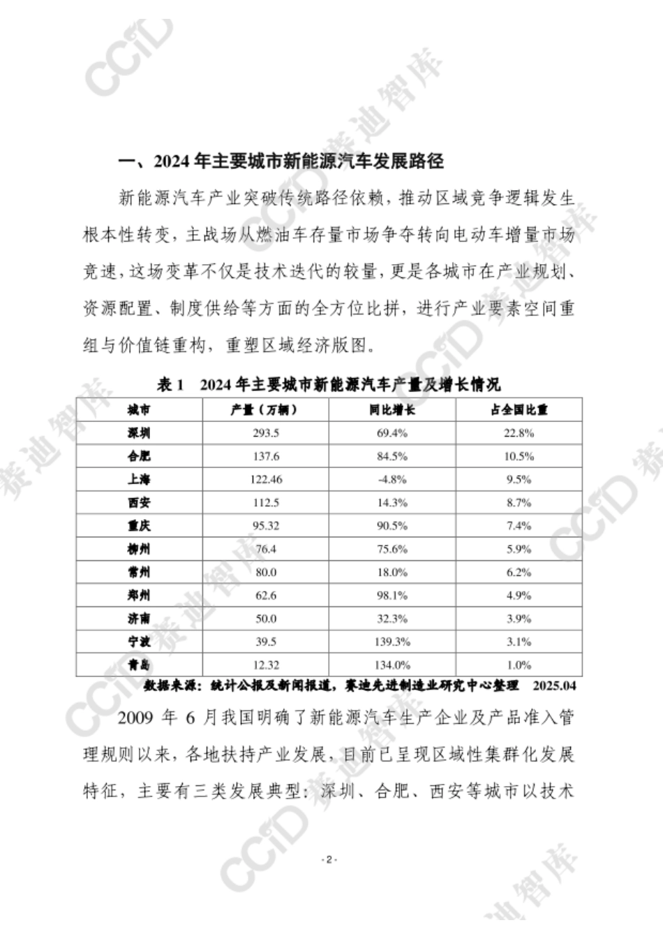 赛迪智库：破局与重构-2024中国新能源汽车城市竞速图谱与跃迁之路_第2页