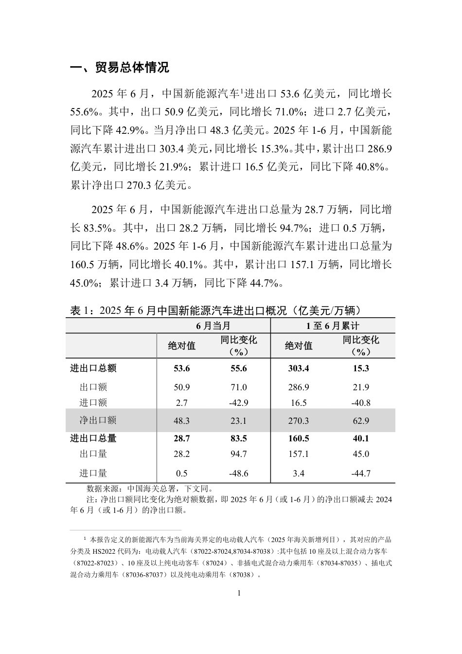中国新能源汽车贸易月度监测报告（2025年1-6月）_第2页