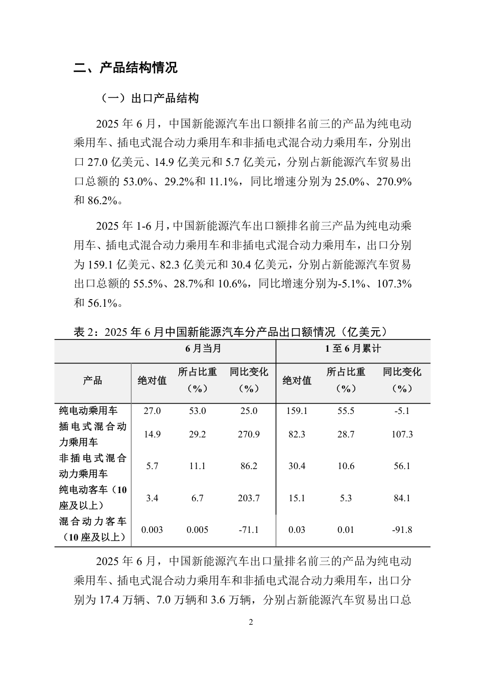中国新能源汽车贸易月度监测报告（2025年1-6月）_第3页