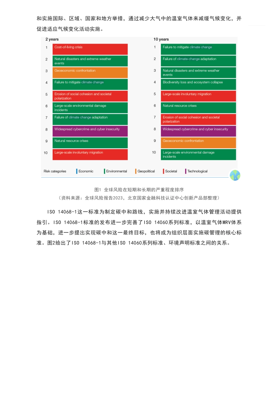 标准解读：国金认证ISO14068标准解读_第2页