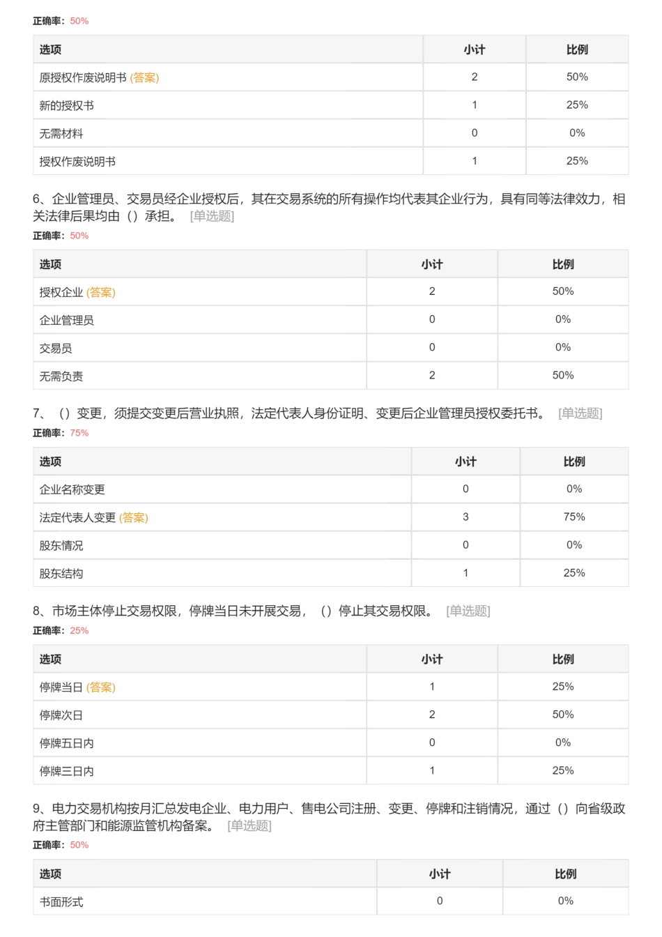 电力现货市场基础理论考试题库_第2页