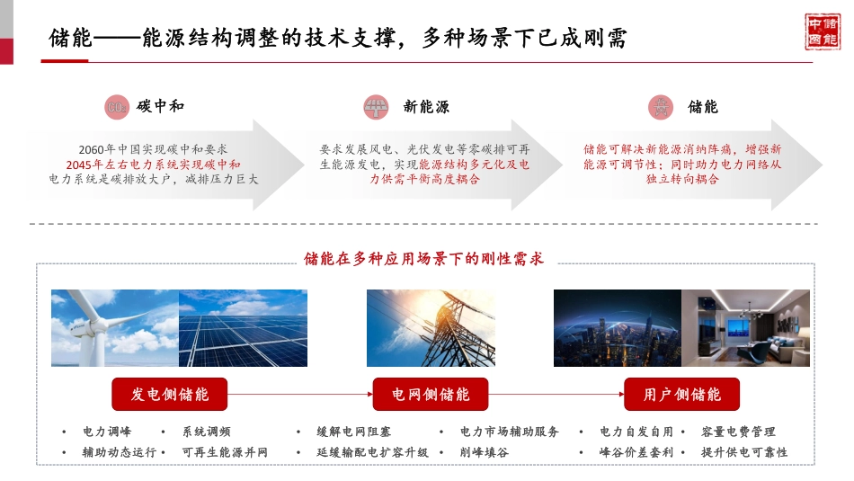 中储国能PPT：压缩空气储能发展现状及未来展望_第3页