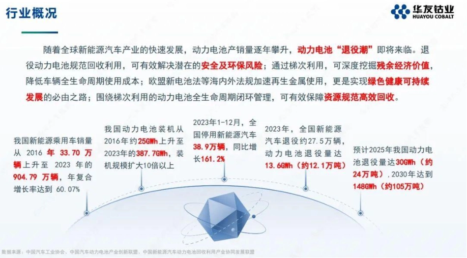 华友循环：动力电池回收及再利用技术现状及趋势展望_第2页