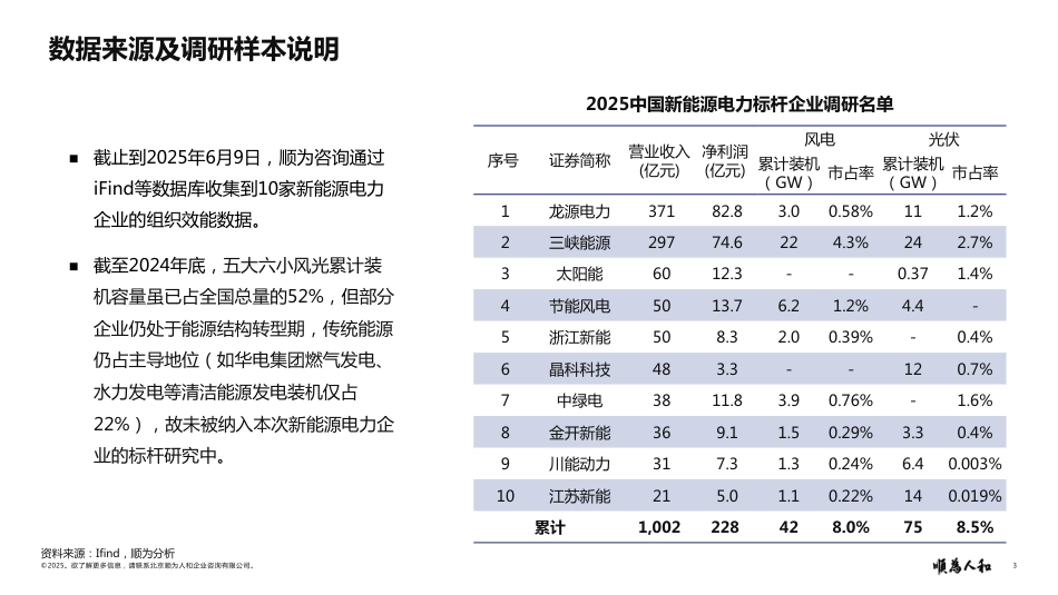 顺为咨询：新能源电力行业效能报告_第3页