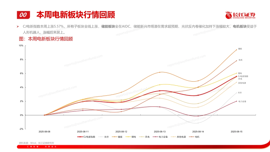 长江证券：AIDC及储能出海景气增强，重视光伏反内卷催化_第3页