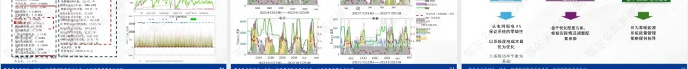 鄂尔多斯新能源研究院胡文宇：零碳能源微网系统构建能源发展新范式