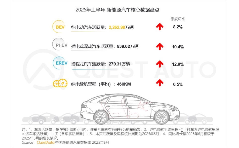 技术跃迁与格局重塑，三大能源形态齐头并进！附2025年新能源汽车市场发展半年报_第3页